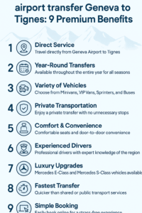 Airport transfer Geneva to tignes