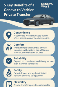 Geneva to Verbier Private Transfer