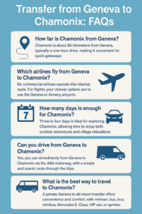 Transfer from Geneva to Chamonix