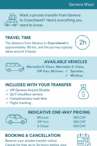 Transfer from Geneva to Courchevel